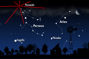 Perseus System courtesy  Science@NASA